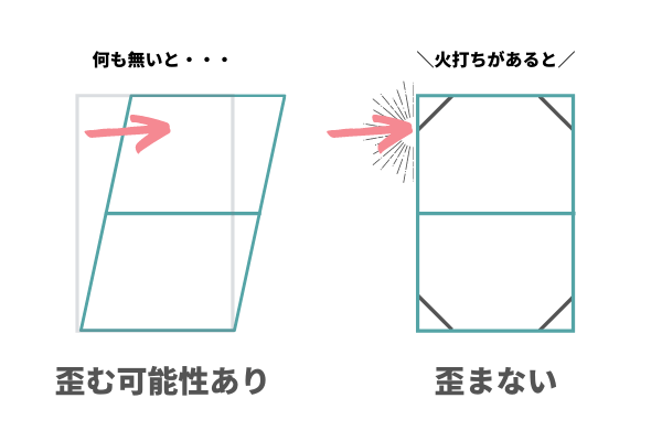 2段ベッドのフレームを火打ち金具で剛性アップ